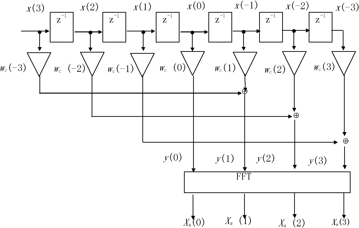 Short sample dense frequency signal parameter measurement method