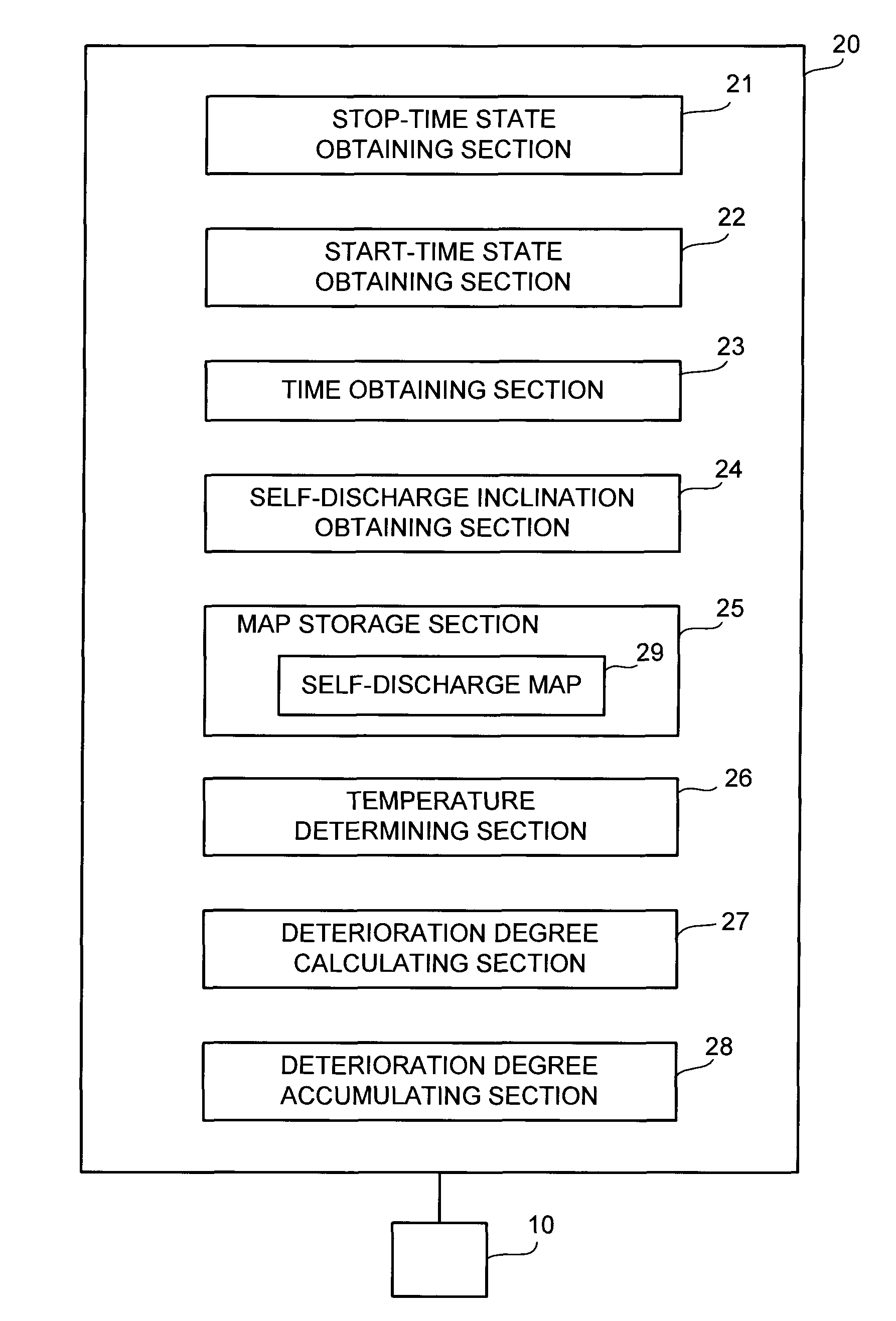 Deterioration degree calculating apparatus for secondary battery, vehicle equipped with the apparatus, and deterioration degree calculating method for secondary battery