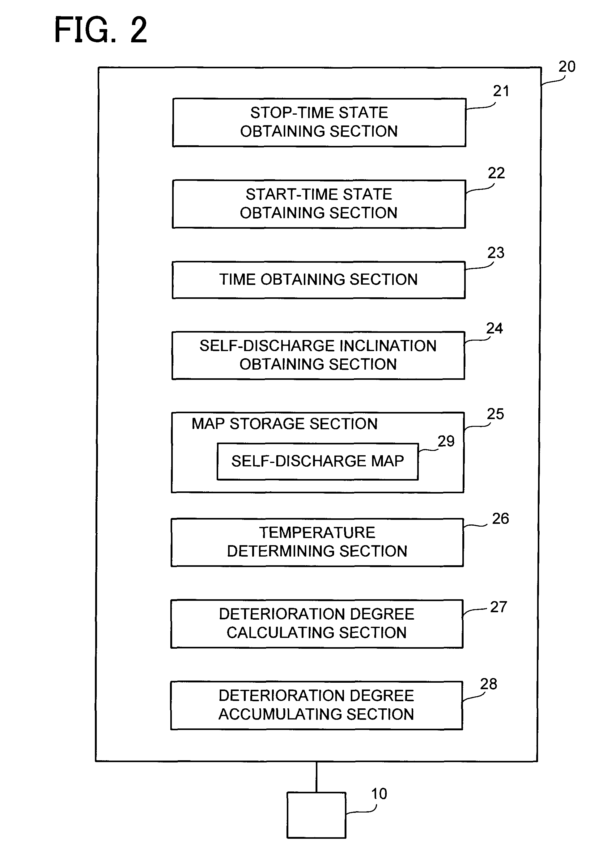 Deterioration degree calculating apparatus for secondary battery, vehicle equipped with the apparatus, and deterioration degree calculating method for secondary battery