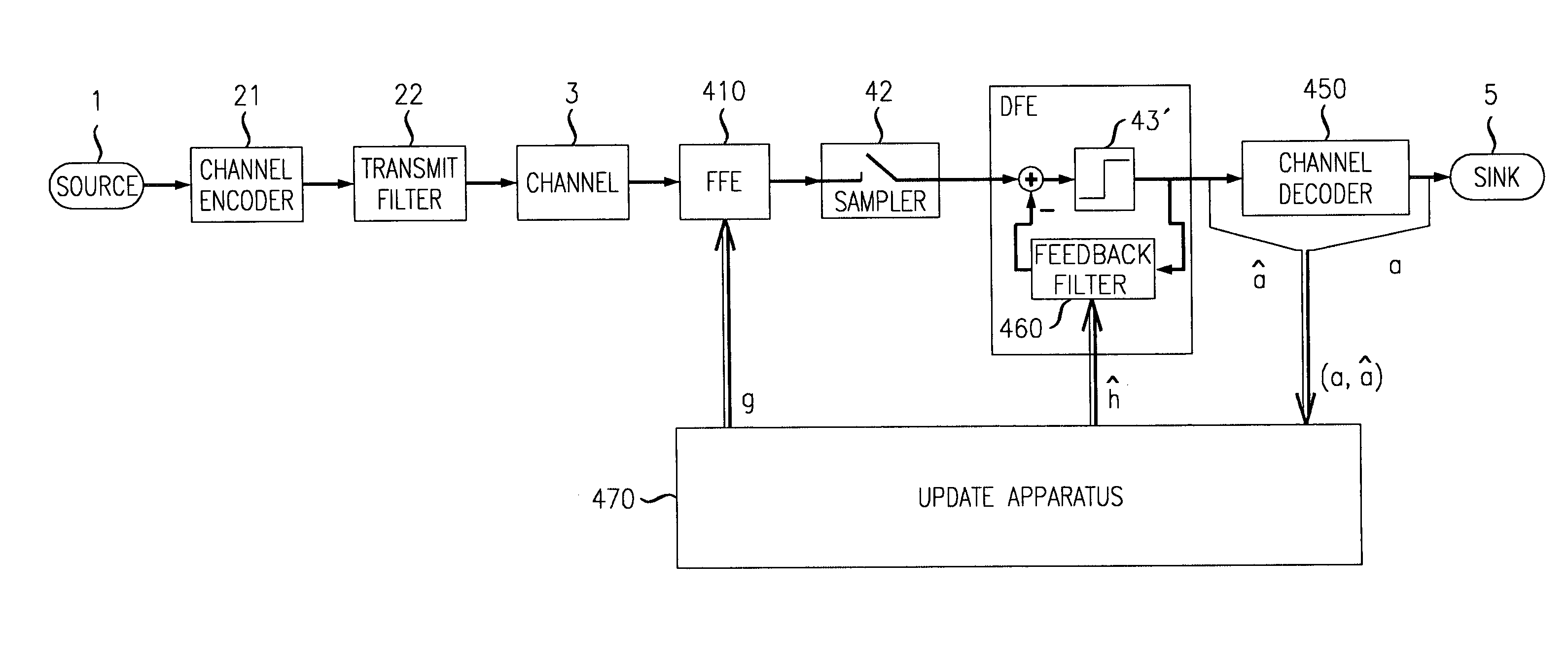 Receiver for high rate digital communication system