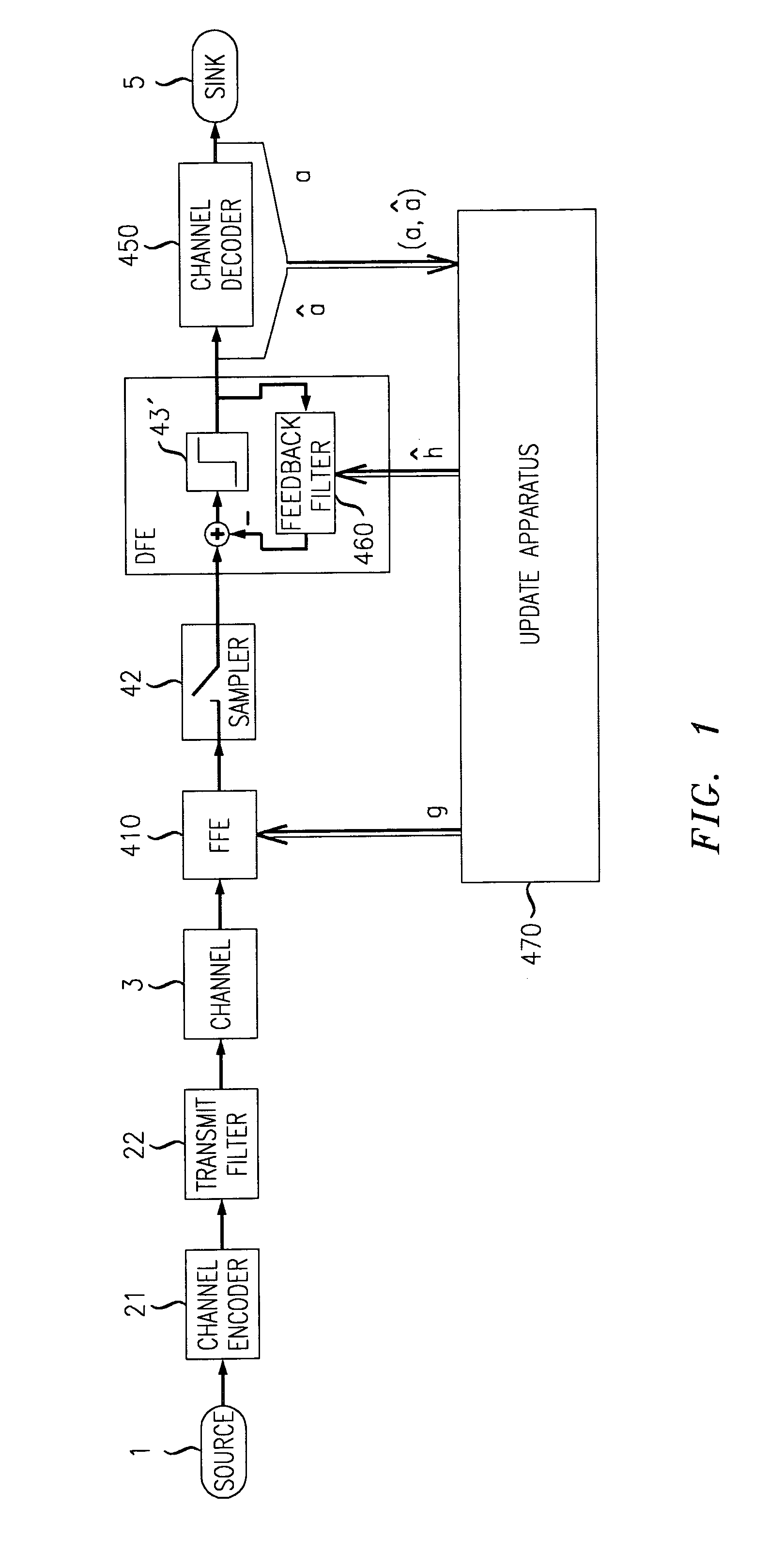 Receiver for high rate digital communication system