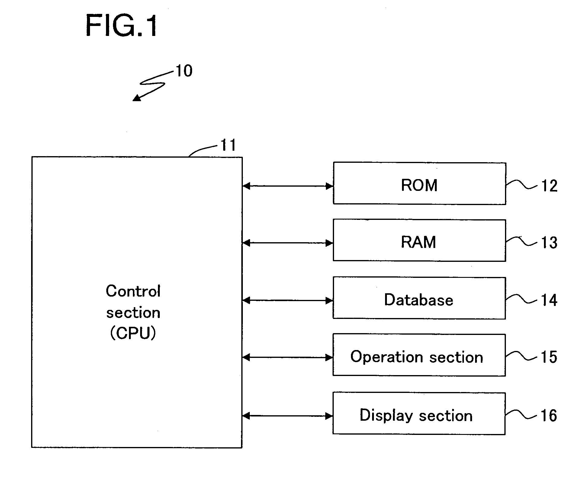 High level synthesis device, method for generating a model for verifying hardware, method for verifying hardware, control program, and readable recording medium