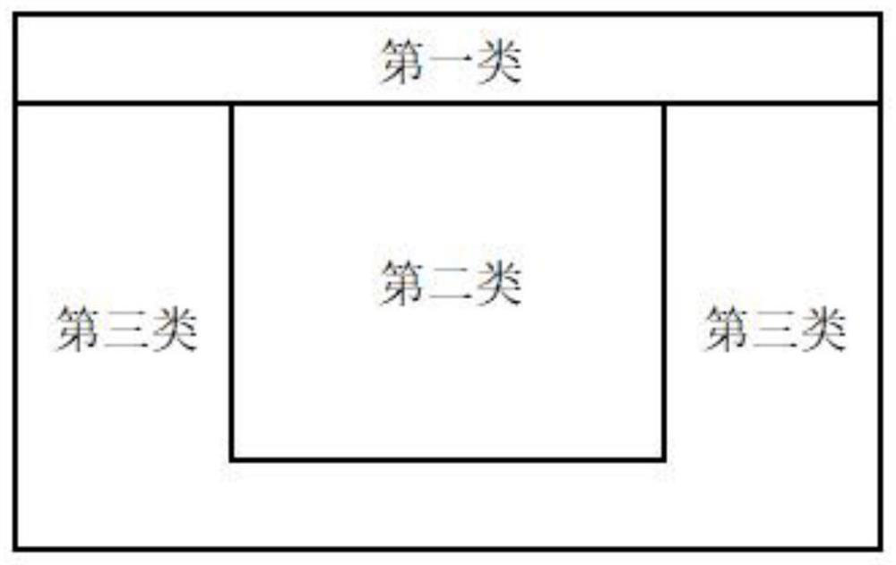 Comprehensive indoor temperature calculation method based on building user classification