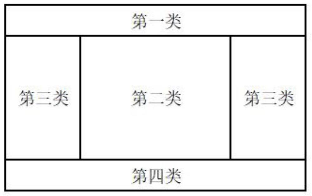 Comprehensive indoor temperature calculation method based on building user classification