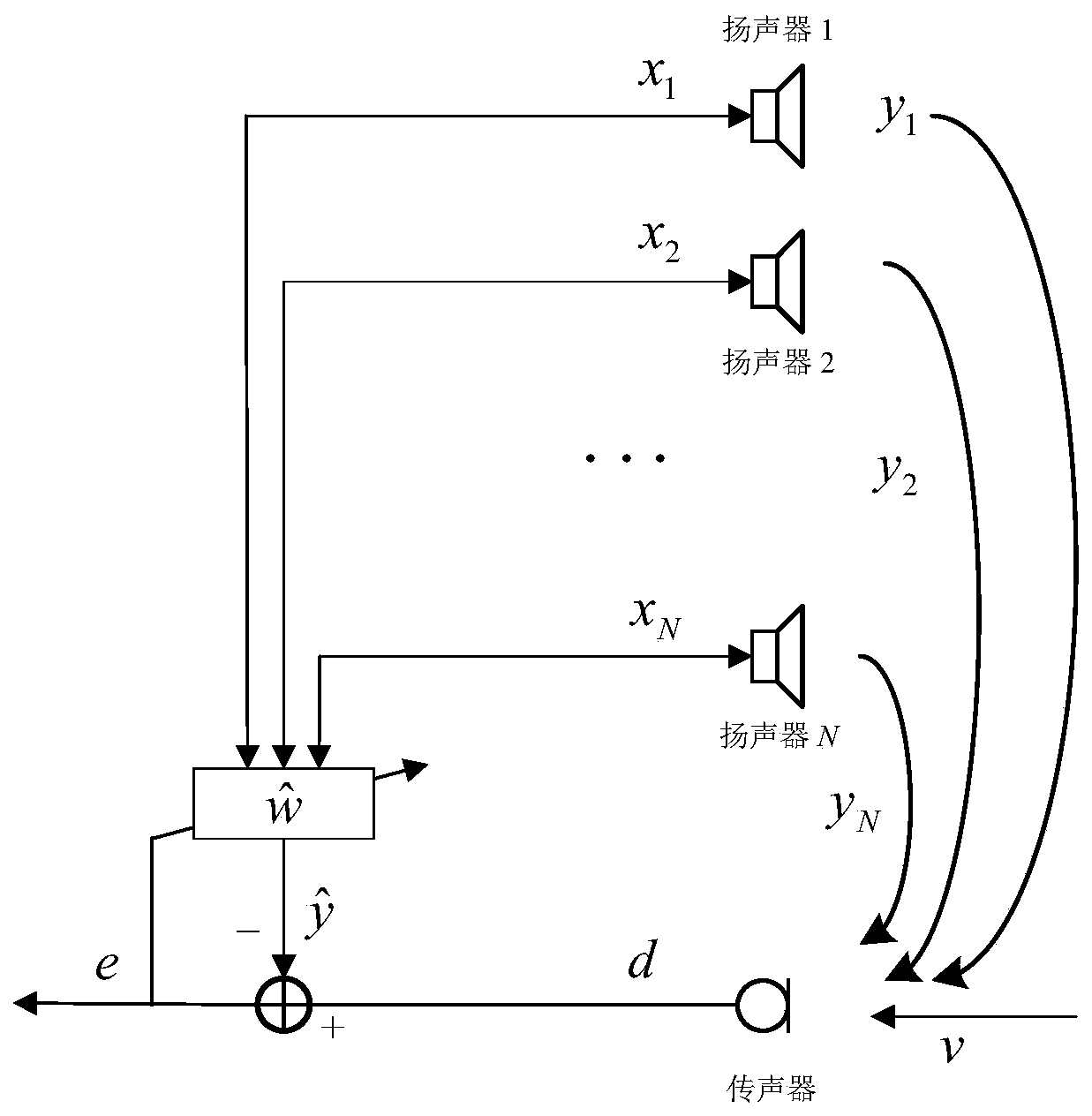 Multi-channel sound amplification system and method for adjusting volume of loudspeaker