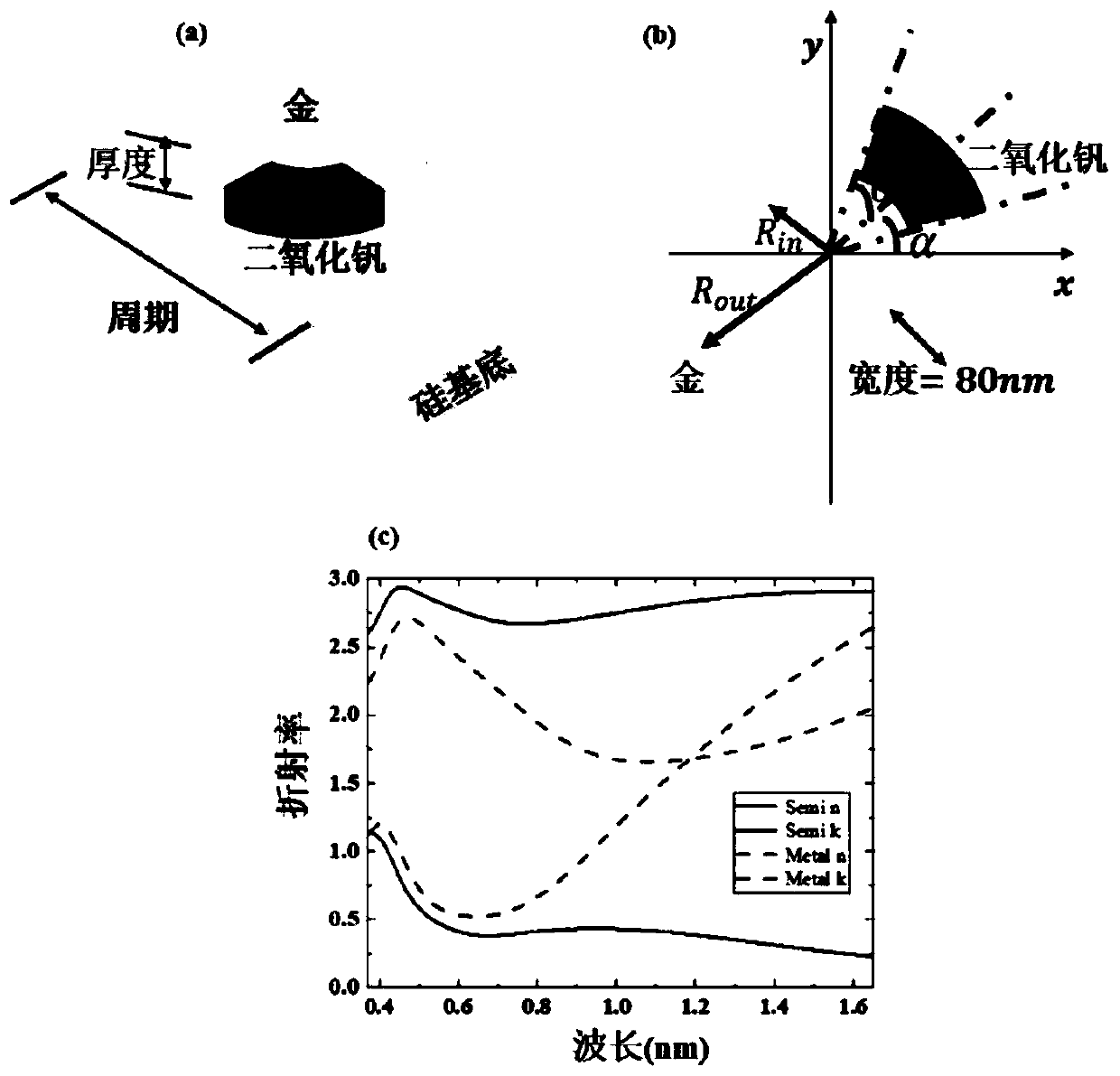 Light Field Dynamic Modulation and Spatial Multiplexing Method Based on Reconfigurable Hybrid Metasurface