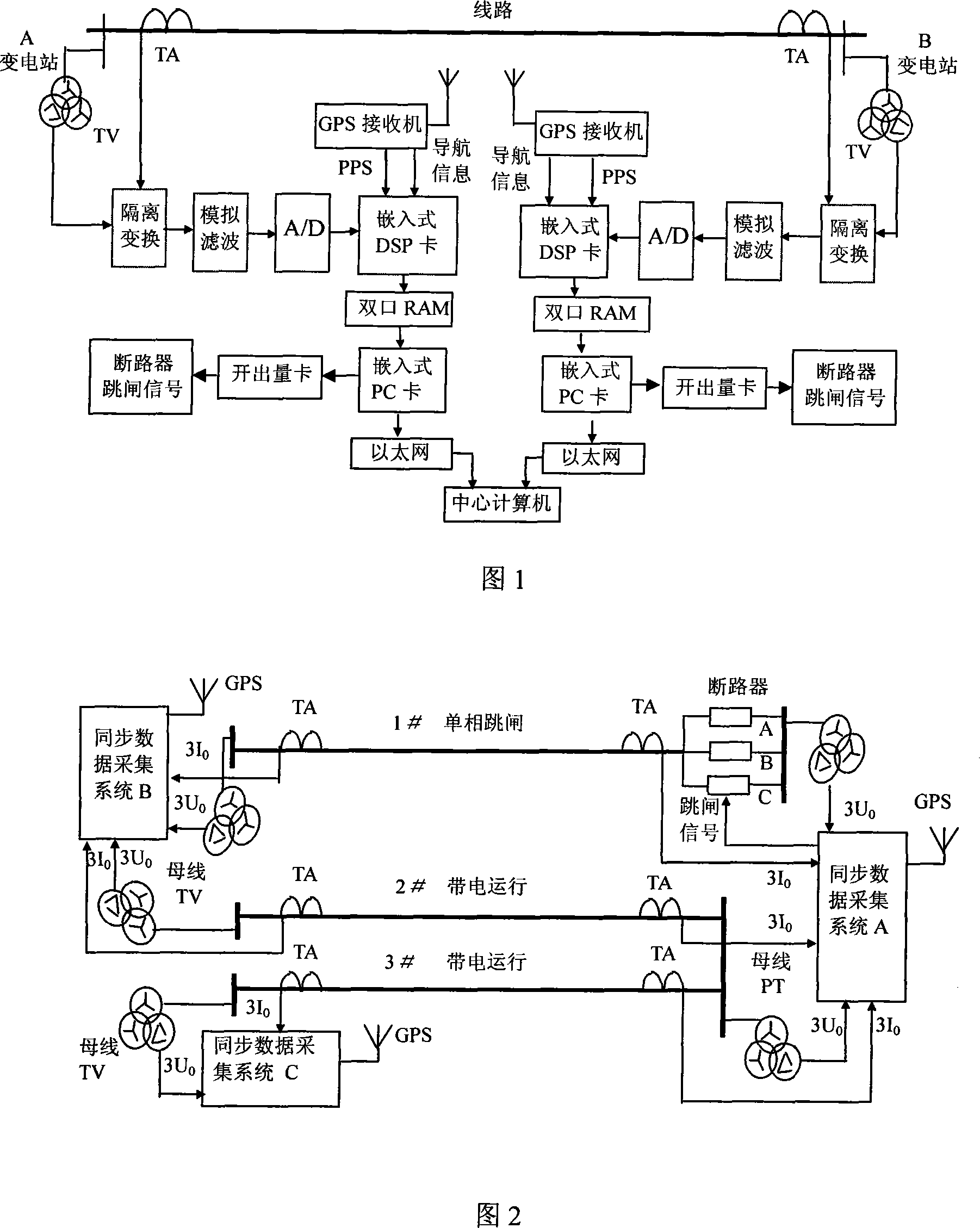 Zero sequence parameter live line measurement device of mutual inductance circuit