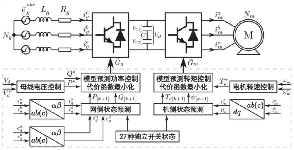 Fault-tolerant control method of high-power four-quadrant converter based on predictive control