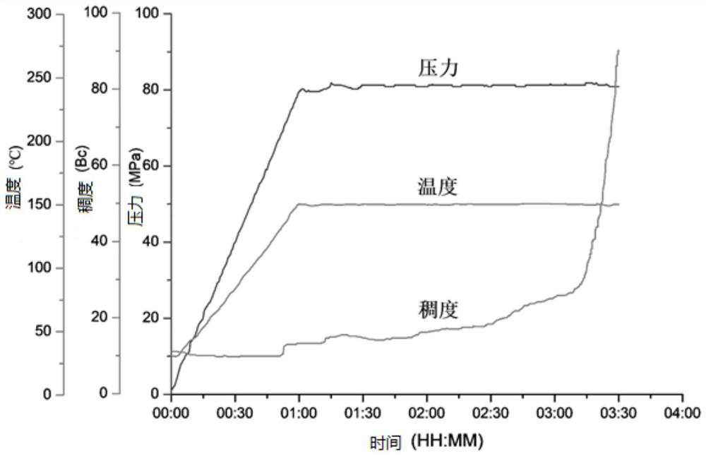 Temperature-adaptive high-temperature retarder suitable for oil and gas well cementing, preparation method thereof and cementing cement slurry