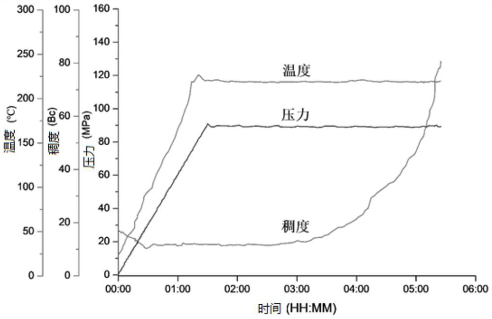 Temperature-adaptive high-temperature retarder suitable for oil and gas well cementing, preparation method thereof and cementing cement slurry