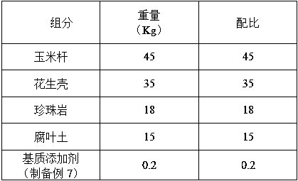 Breeding matrix for wild iris