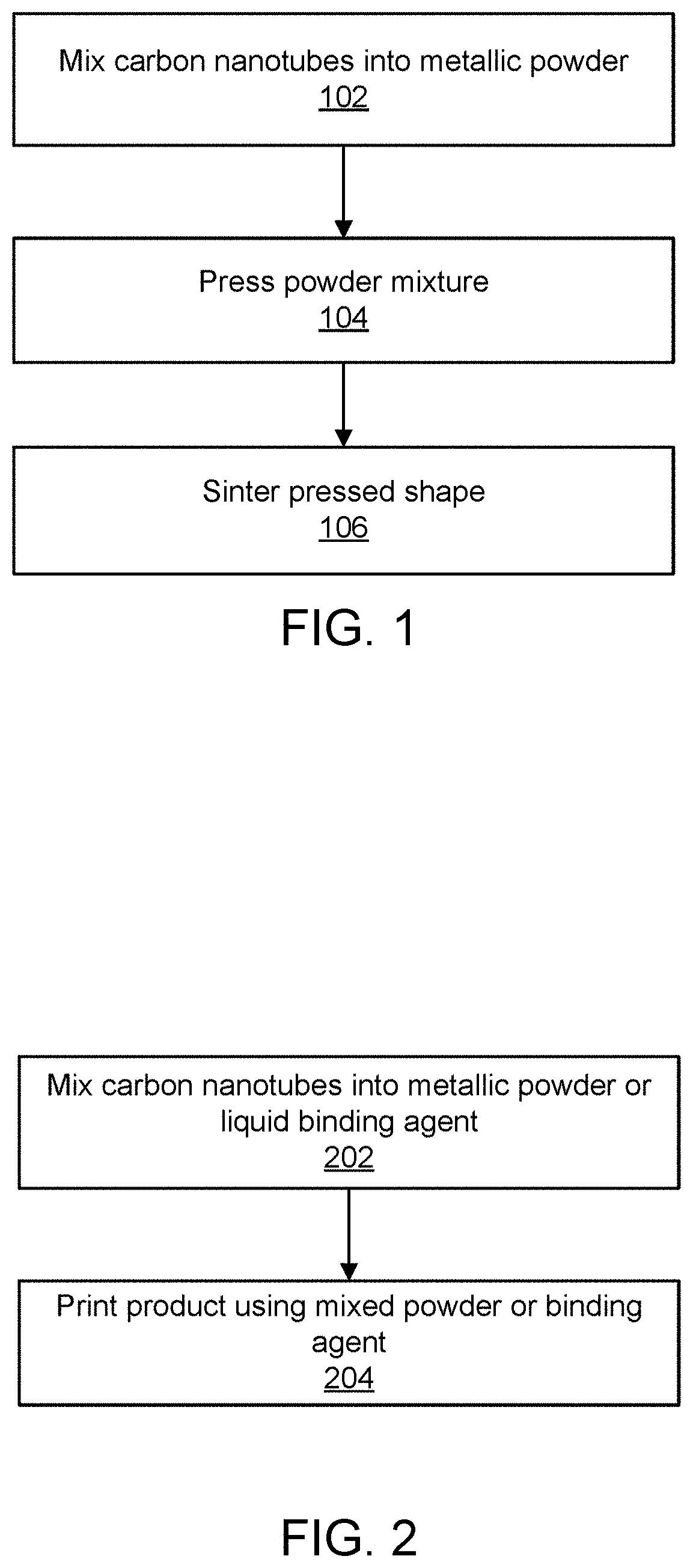 Products incorporating carbon nanomaterials and methods of manufacturing the same