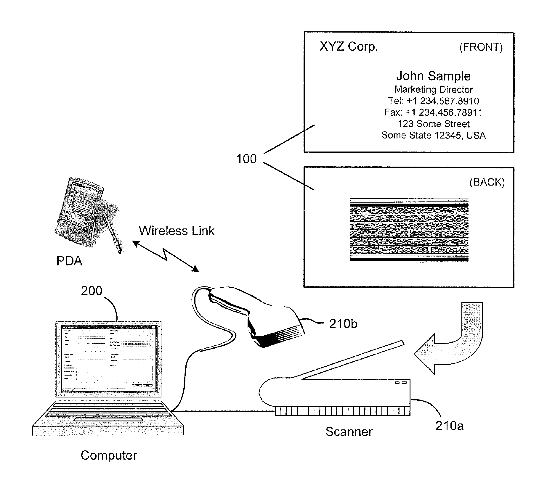 Method and system for using barcoded contact information for compatible use with various software