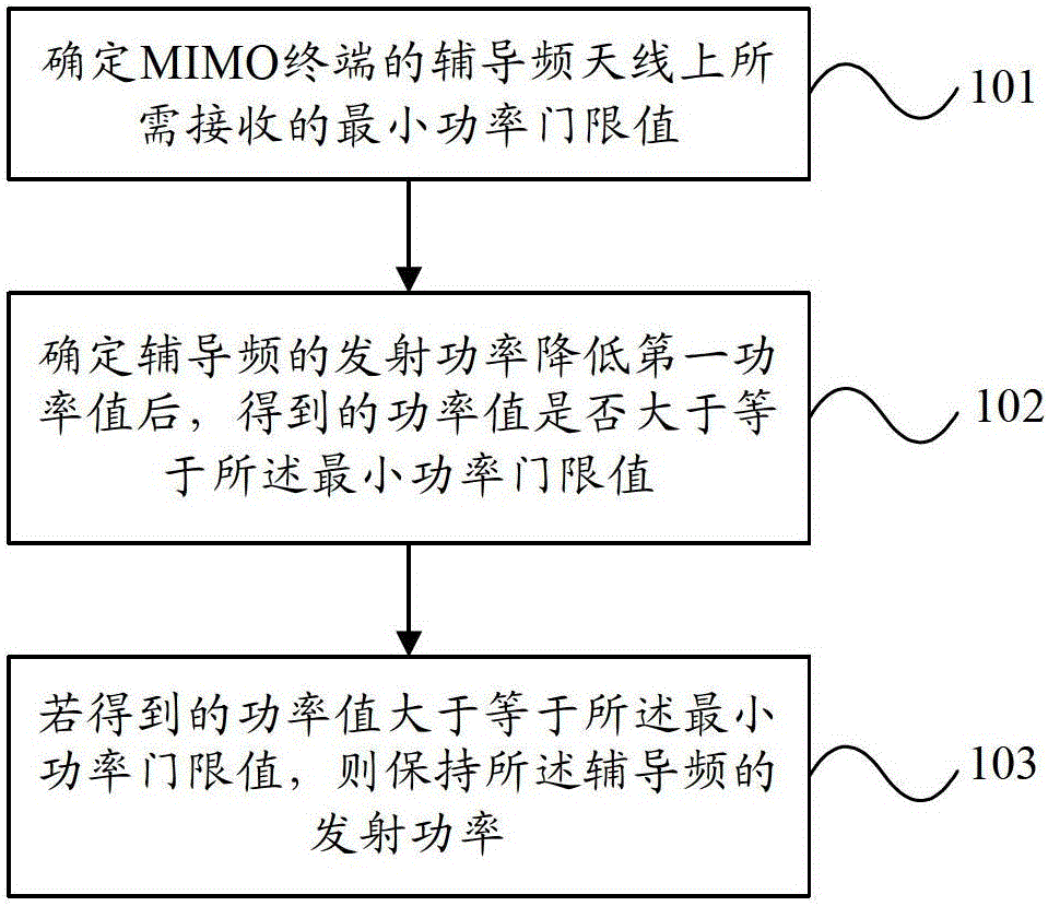 Tutoring frequency transmission power adjustment method and base station