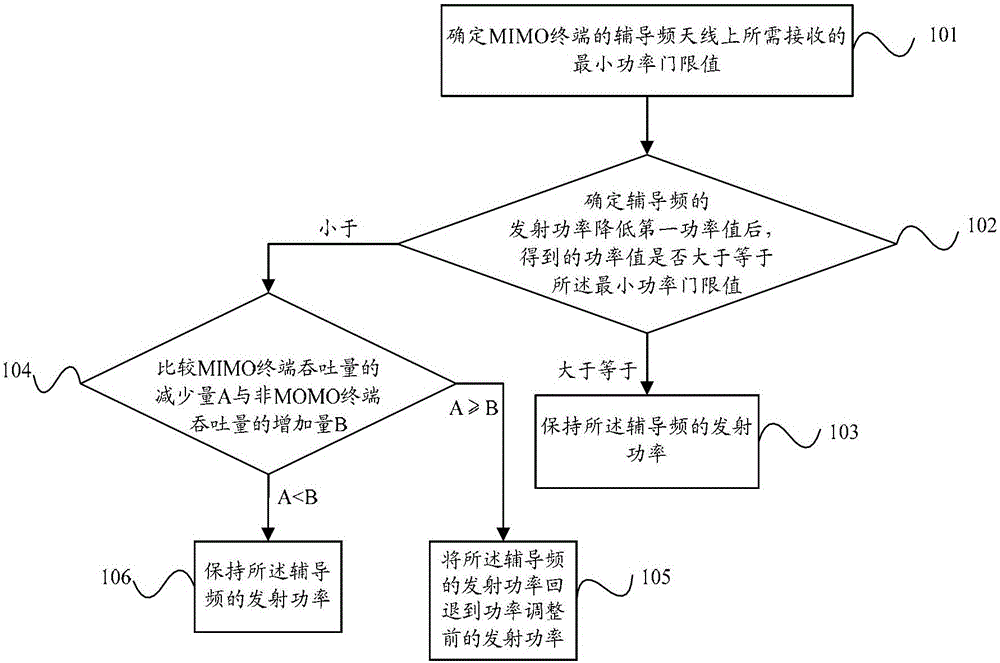 Tutoring frequency transmission power adjustment method and base station