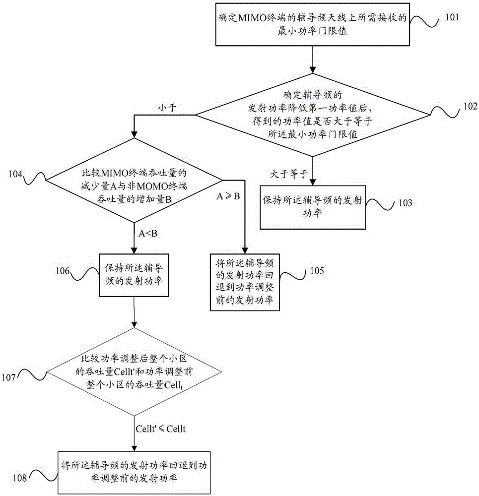 Tutoring frequency transmission power adjustment method and base station