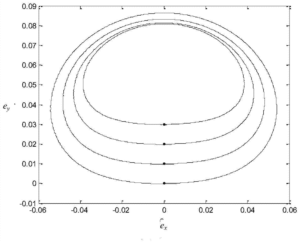 Method for designing eccentricity ratio prebias of critical inclination nearly-circular orbit