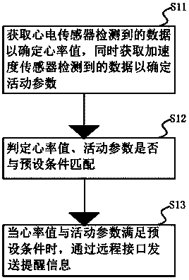 Wearable device control implementation method and device