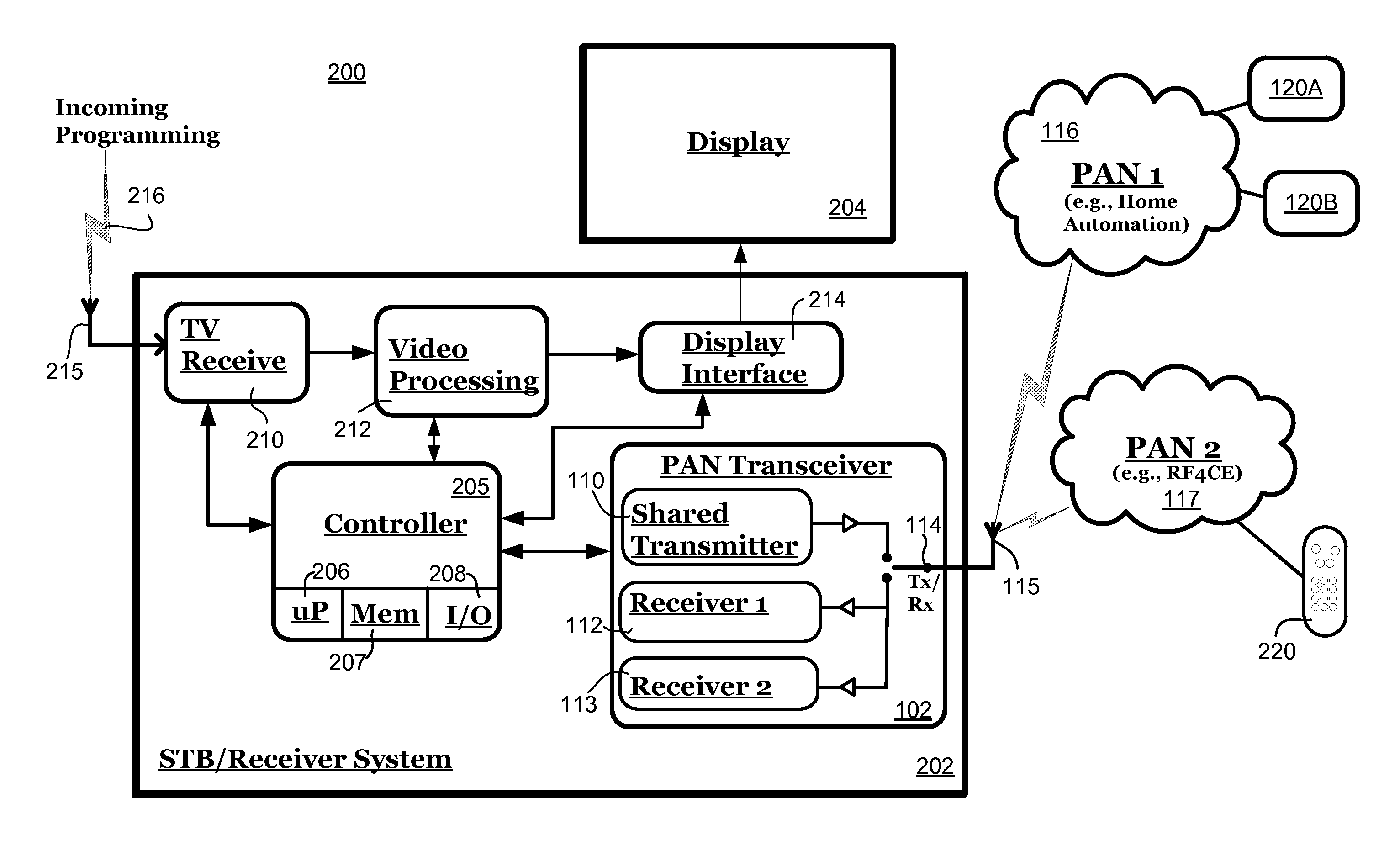 Multi personal area network (PAN) radio with shared transmitter