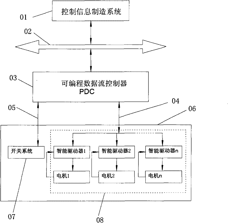 Self-adapting control method and system for associated data stream
