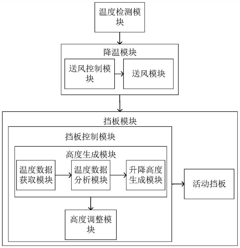 Circuit board heat dissipation system