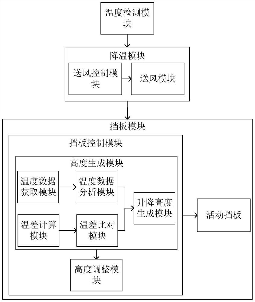 Circuit board heat dissipation system