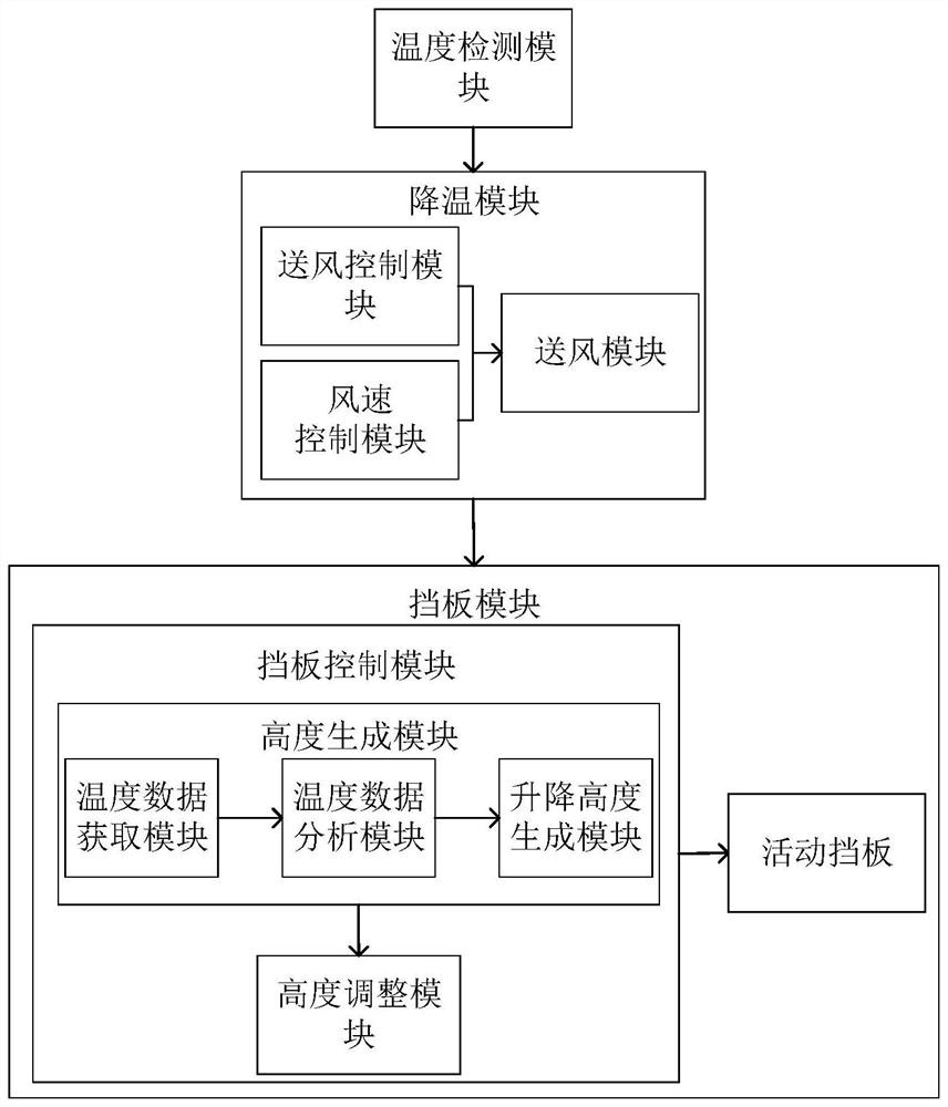 Circuit board heat dissipation system