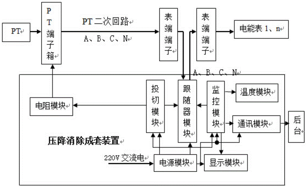 A circuit and method for eliminating voltage drop in PT secondary circuit