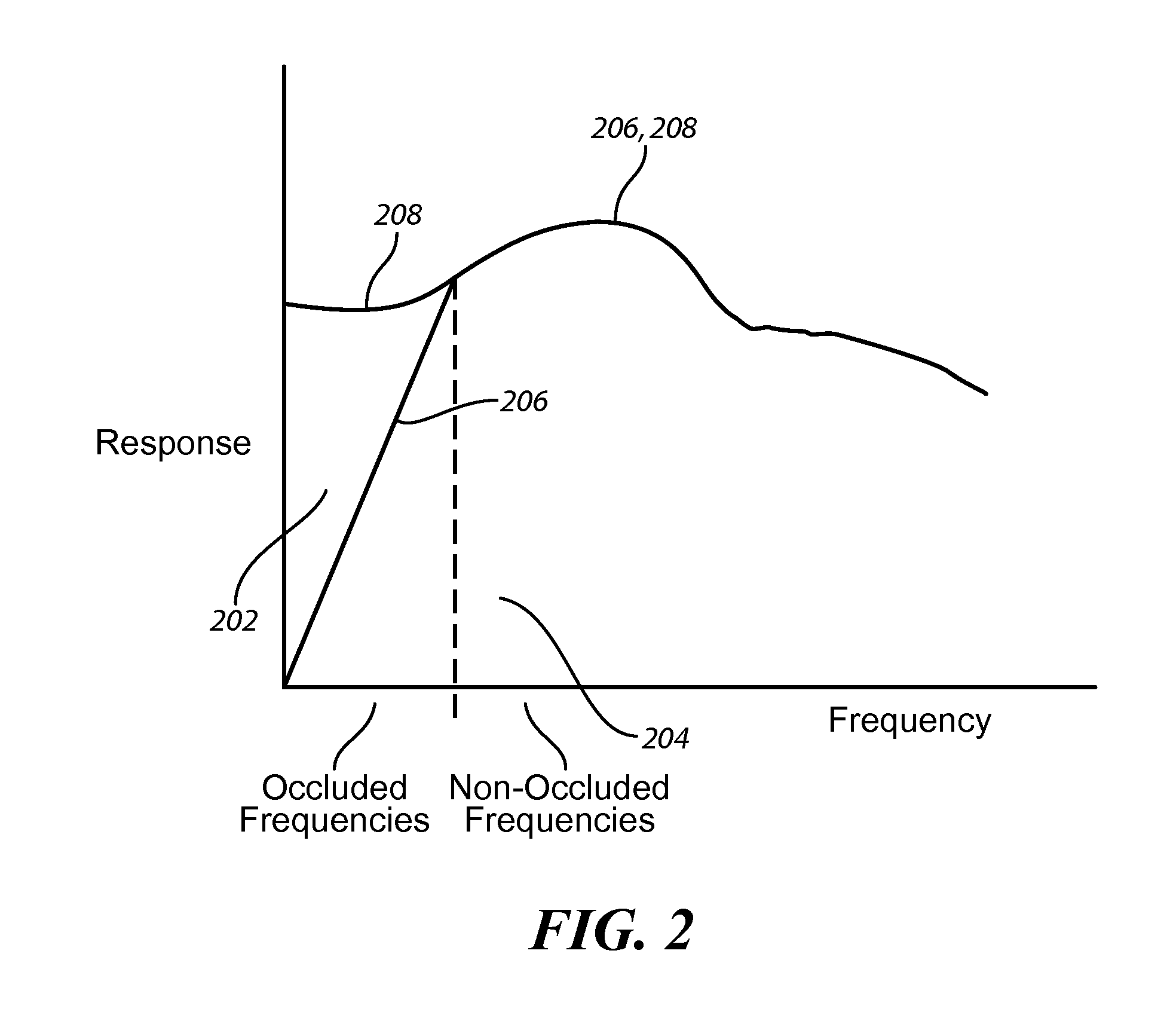 Dynamic Driver In Hearing Instrument