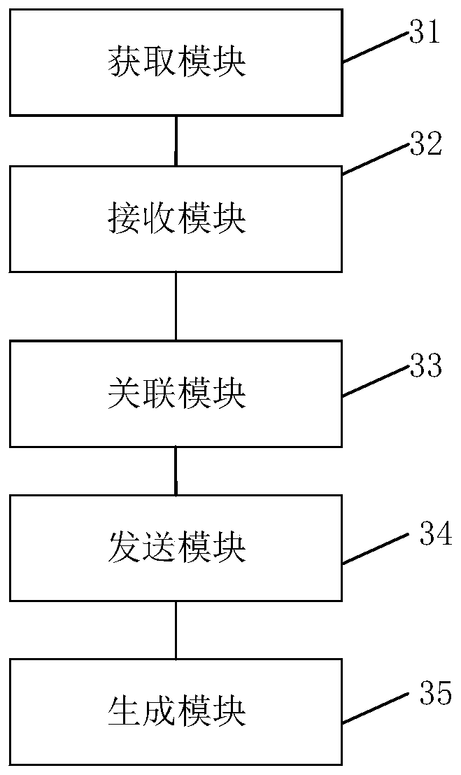 Self-service shopping method, device and system
