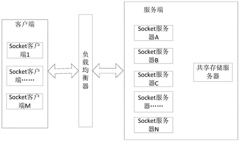 Distributed image breakpoint resuming method and device based on shared storage