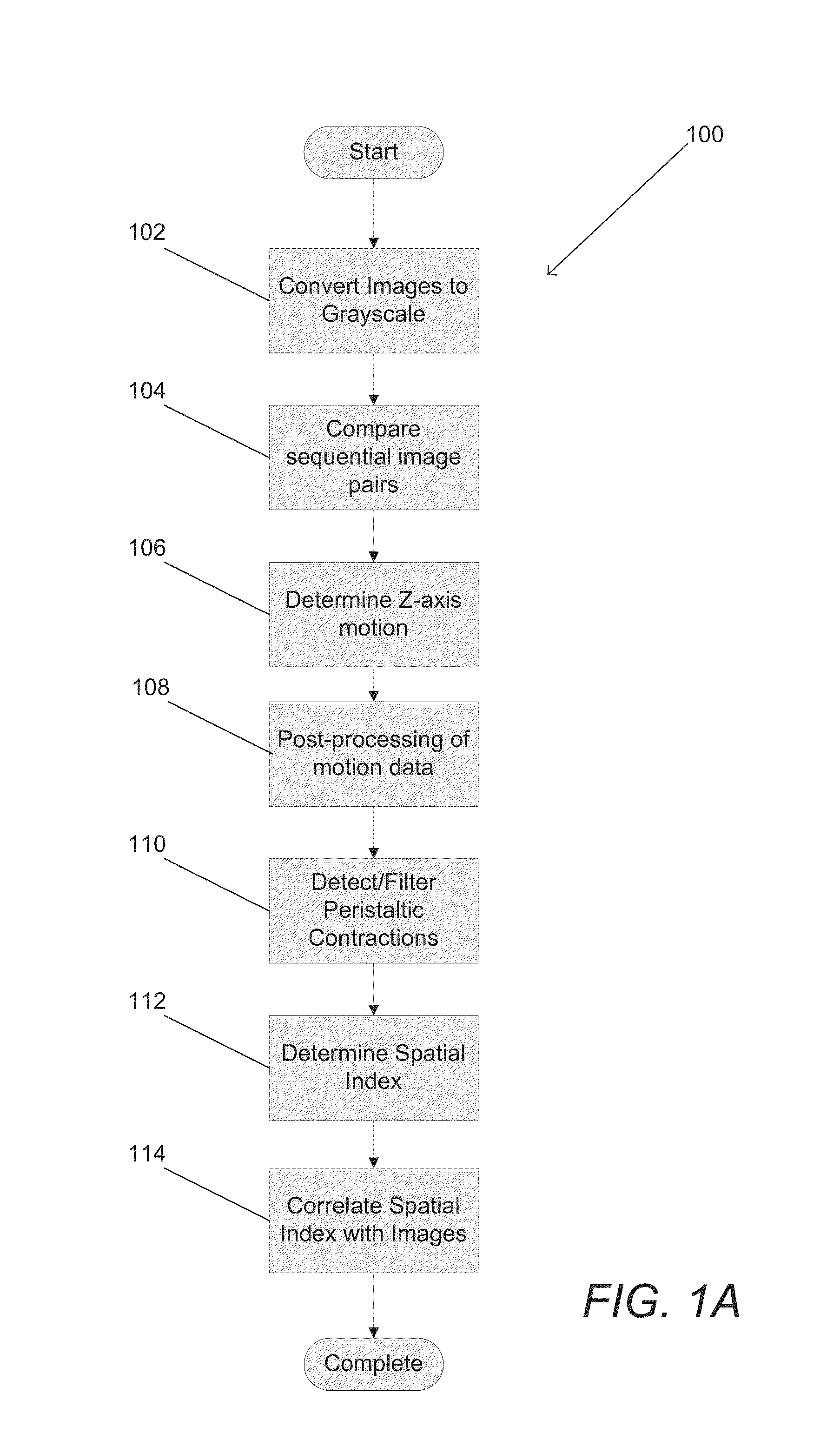 Systems and Methods for Motion and Distance Measurement in Gastrointestinal Endoscopy