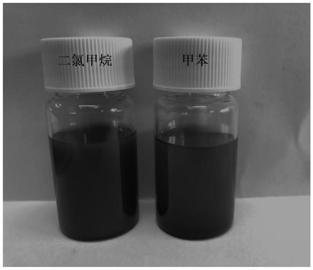 A preparation method of photothermal conversion phase change energy storage microcapsules