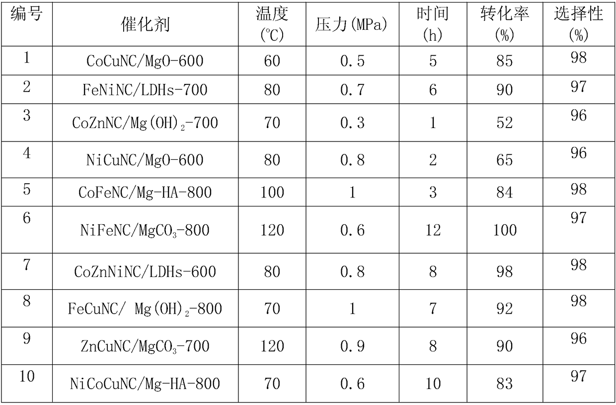 Method for preparing methyl furoate from furfuraldehyde through oxidation and esterification