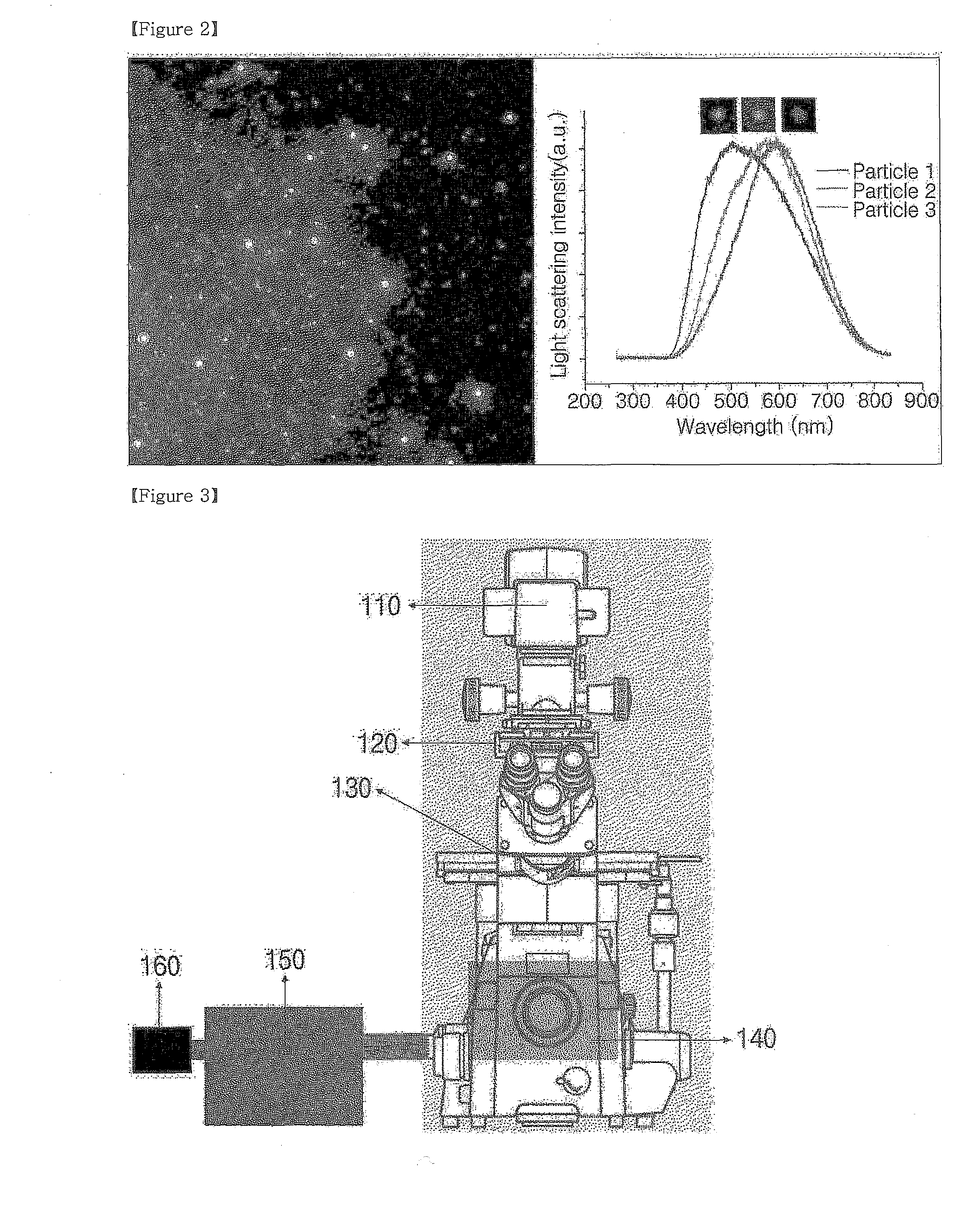 Method of detecting bioproducts using localized surface plasmon resonance sensor of gold nanoparticles