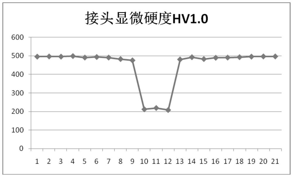 Welding process for ultrahigh-strength steel plate with yield strength larger than or equal to 1250 MPa