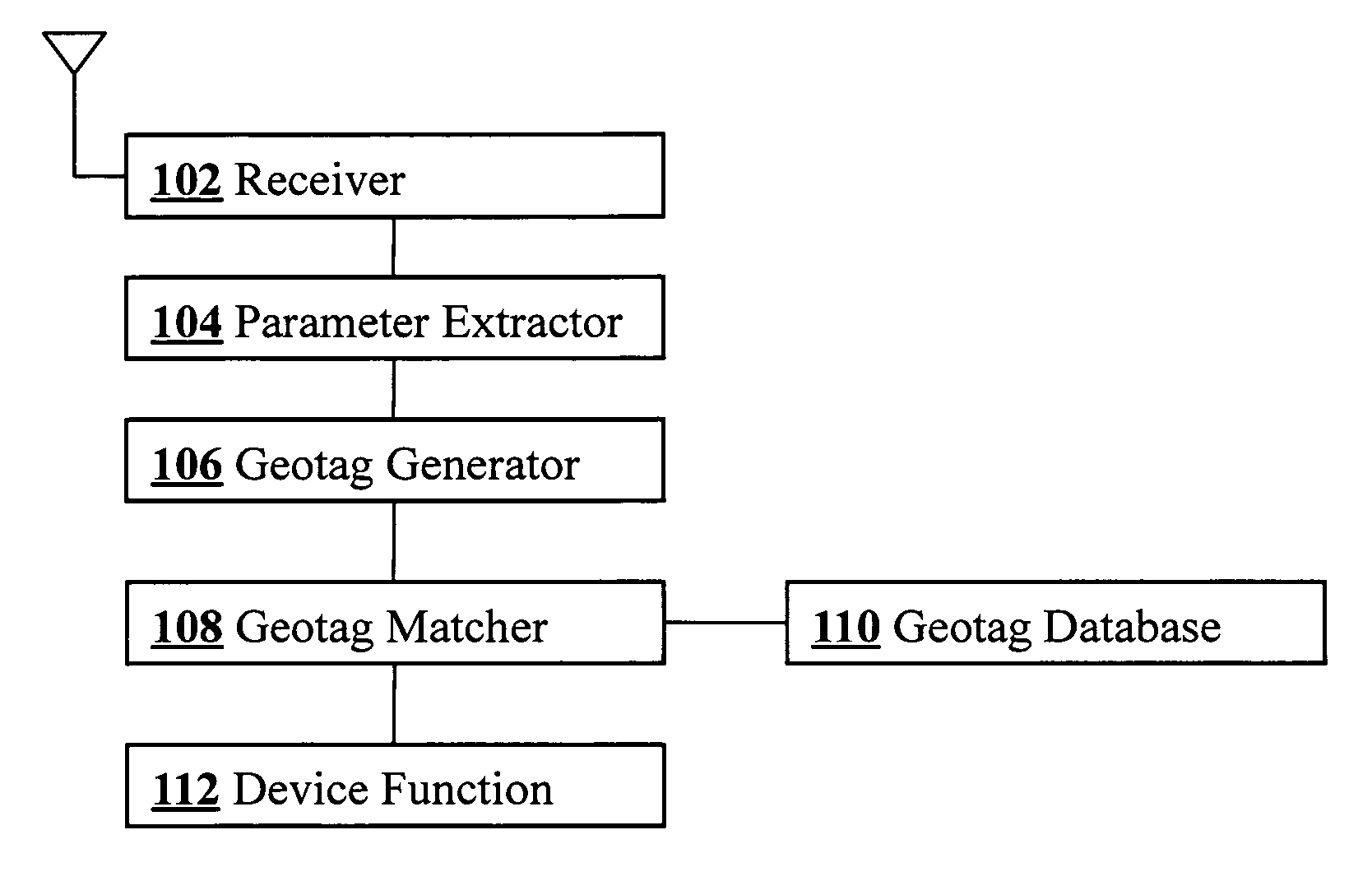 Geosecurity methods and devices using geotags derived from noisy location data from multiple sources