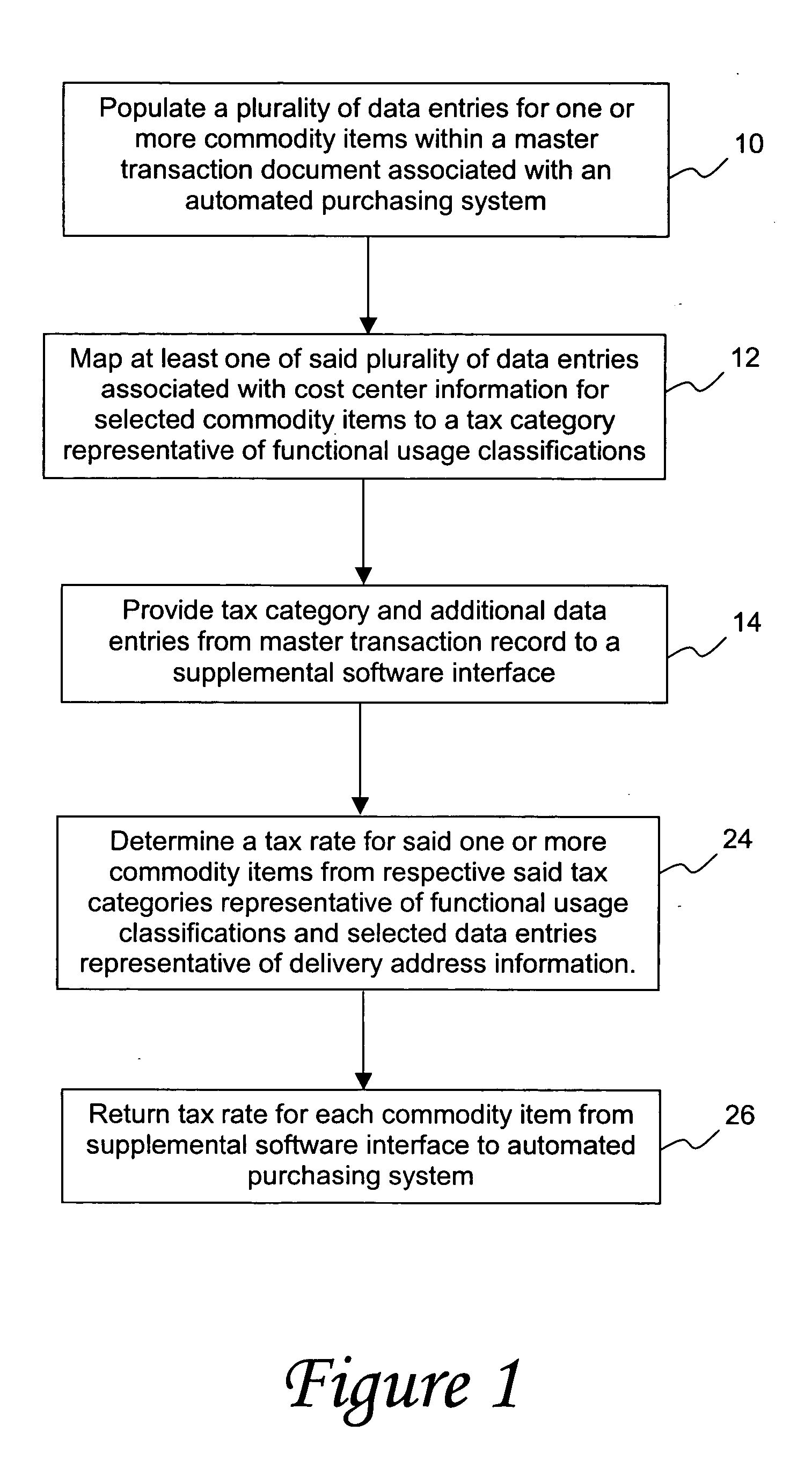 Method for determining sales tax in automated purchasing systems