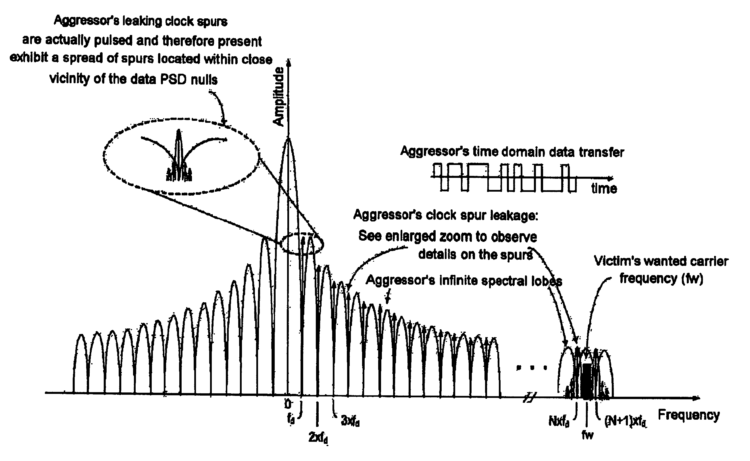 Process and apparatus for reducing EMI in the RF subsystem of a wireless communication system