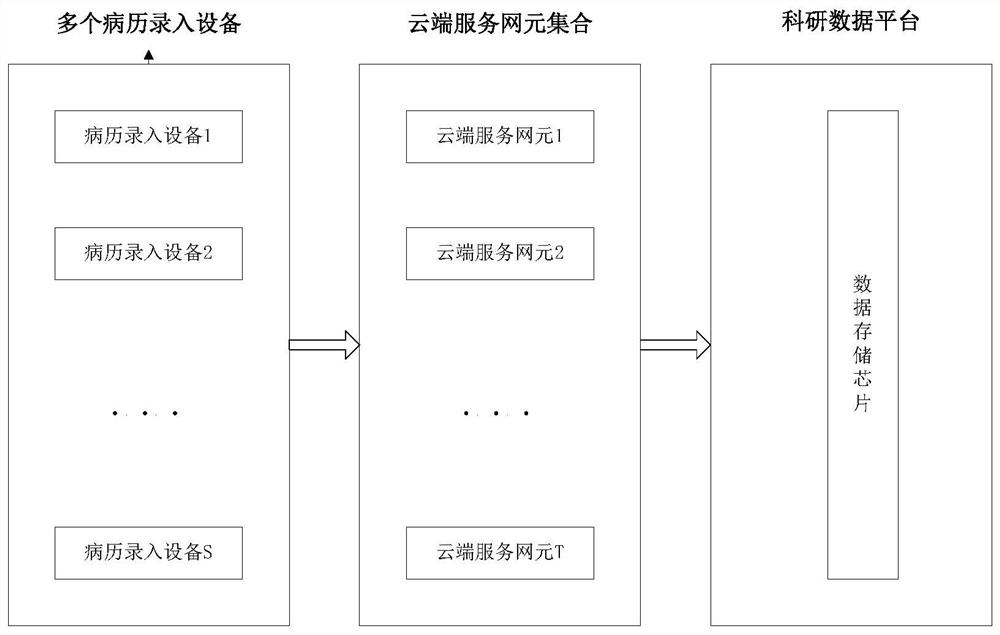 Electronic medical record medication structural processing system based on multiple models