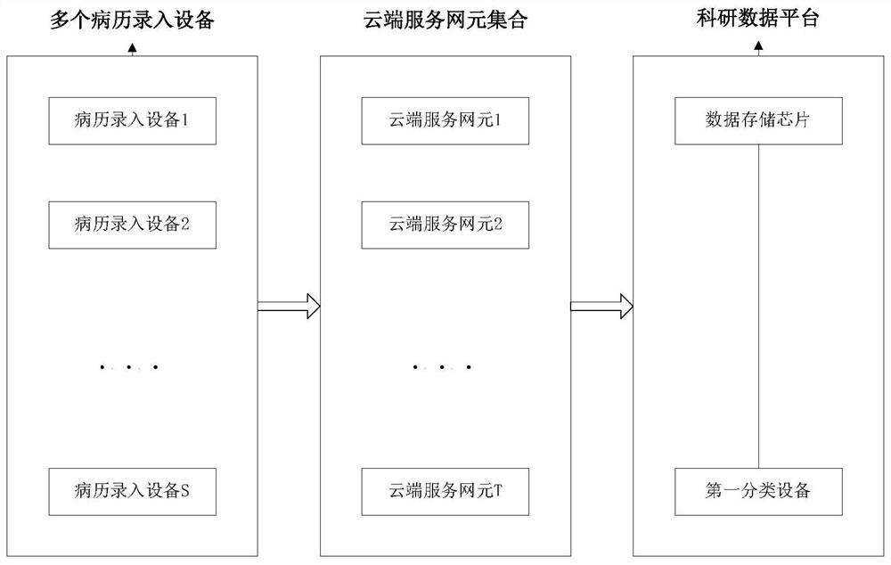 Electronic medical record medication structural processing system based on multiple models