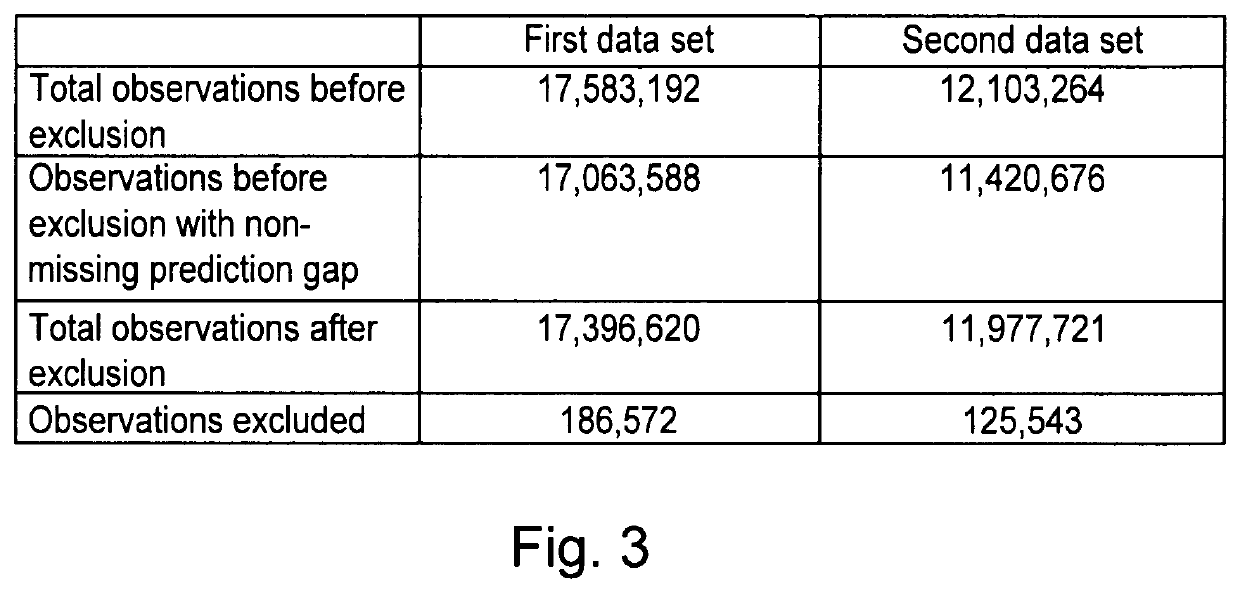 Method for determining house price indices