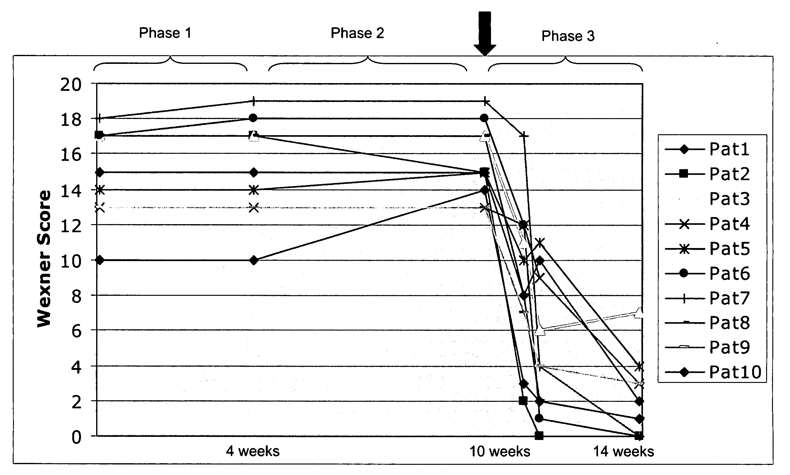 Methods for the treatment of anal incontinence