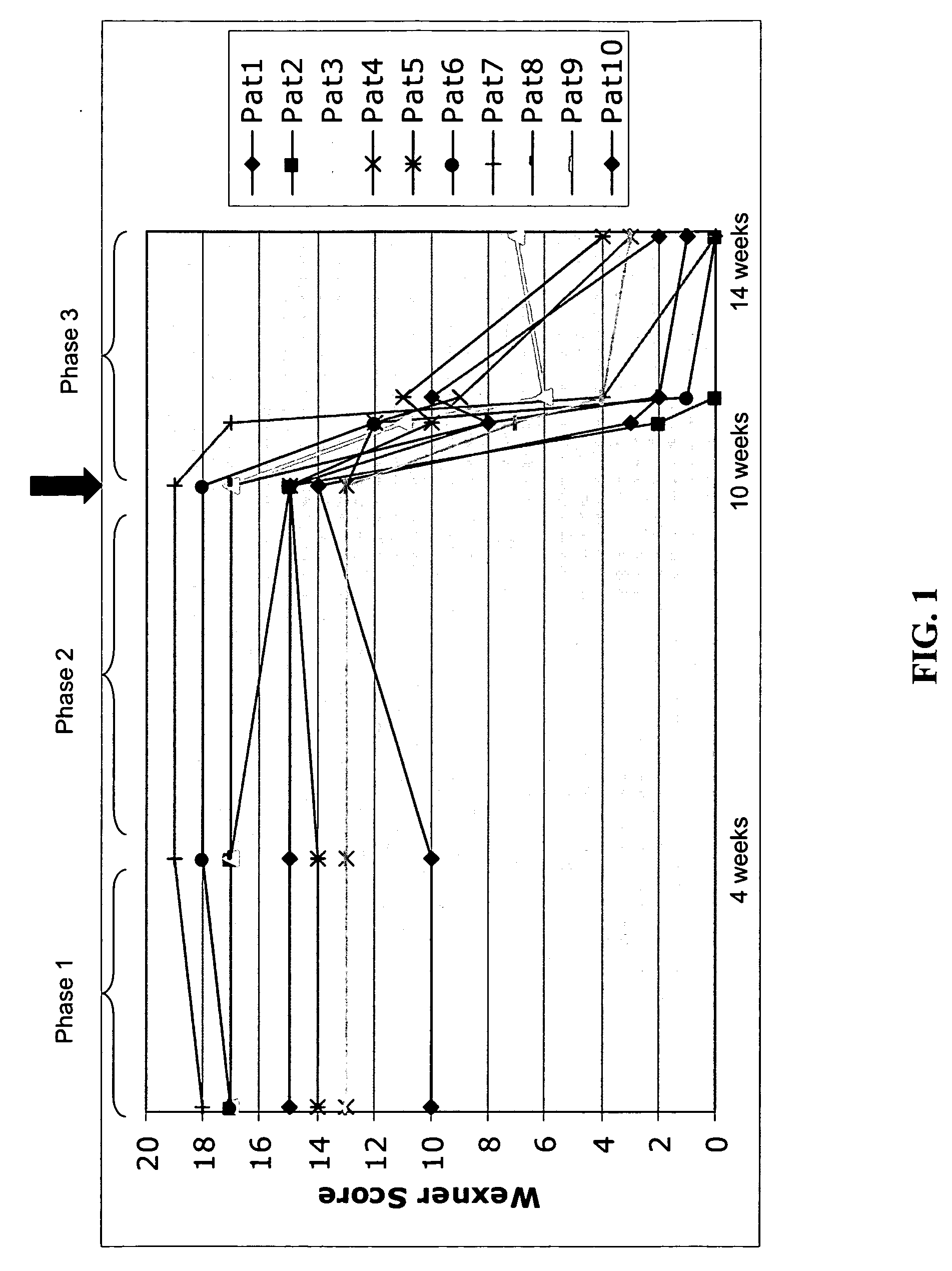Methods for the treatment of anal incontinence