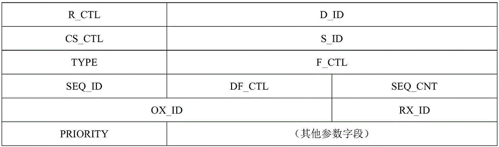 Method and apparatus for forwarding data packet in time-triggered network