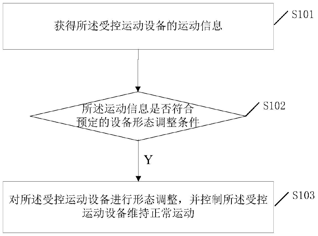 A device shape control method and controlled motion device