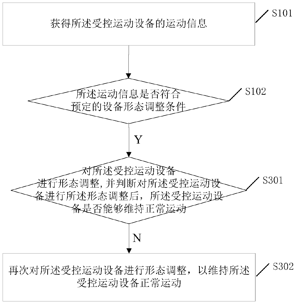 A device shape control method and controlled motion device