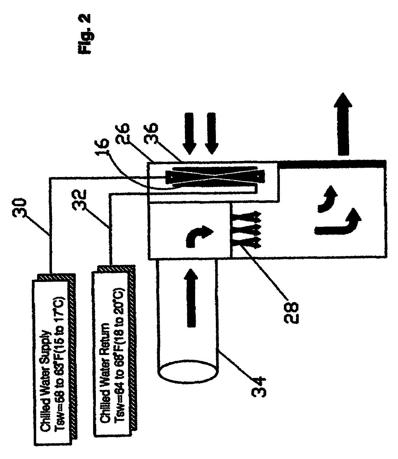 Low noise level HVAC system having displacement with induction