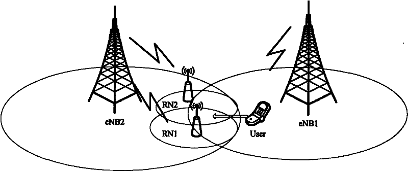 The method to avoid the handover request being rejected after joining the relay in LTE-A