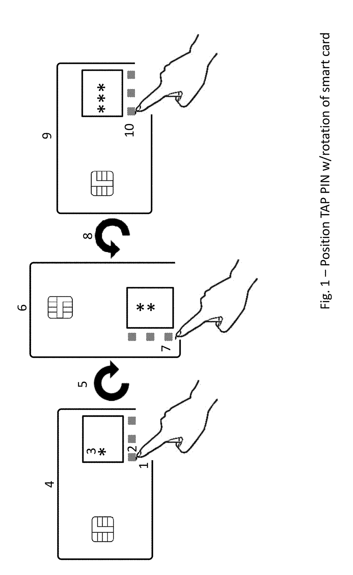 Biometric, Behavioral-Metric, Knowledge-Metric, and Electronic-Metric Directed Authentication and Transaction Method and System